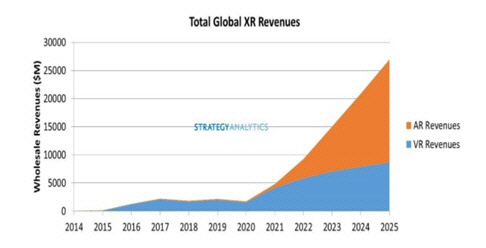 COVID-19 Impact on AR and VR (STRATEGY ANALYTICS, 2020.7
